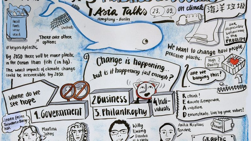 Asia Talks Visual Recording
