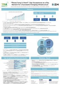 Cover des Posters “Please hang in there!”: User Acceptance as a Key Element for a Successful Charging Infrastructure